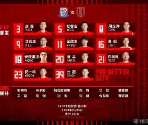 九游娱乐-重磅！上海申花围绕荷甲战术微调窗口期菲尼克斯太阳调整名单以备全明星赛，孟菲斯灰熊清晨止住颓势